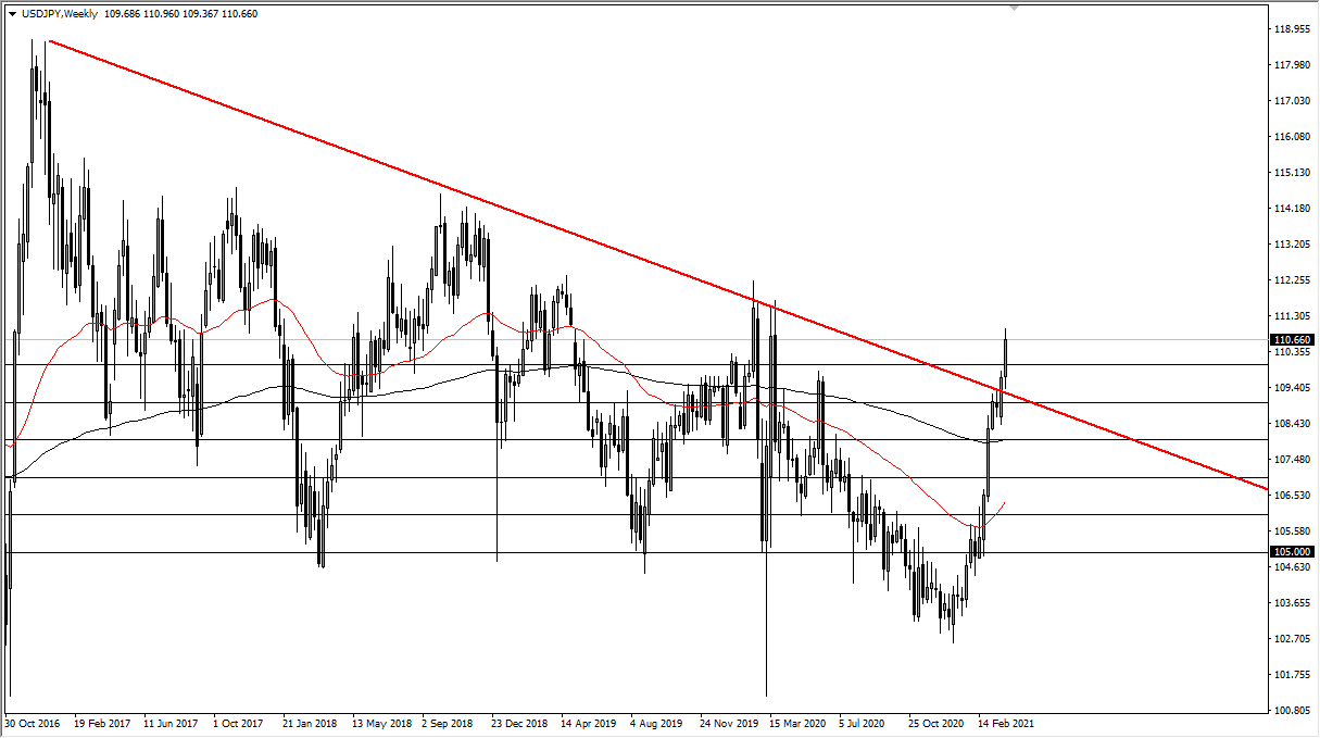 الرسم البياني الأسبوعي للدولار الأمريكي/الين الياباني